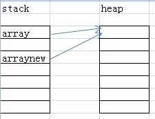 參數(shù)傳遞,億維訊達(dá)